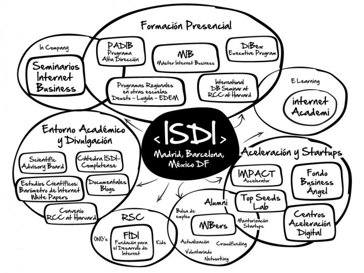 isdi